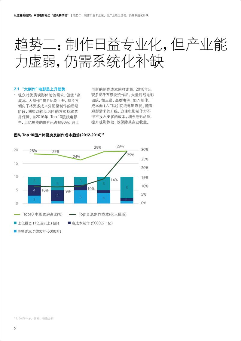 《中国电影经历“成长的烦恼”》 - 第8页预览图