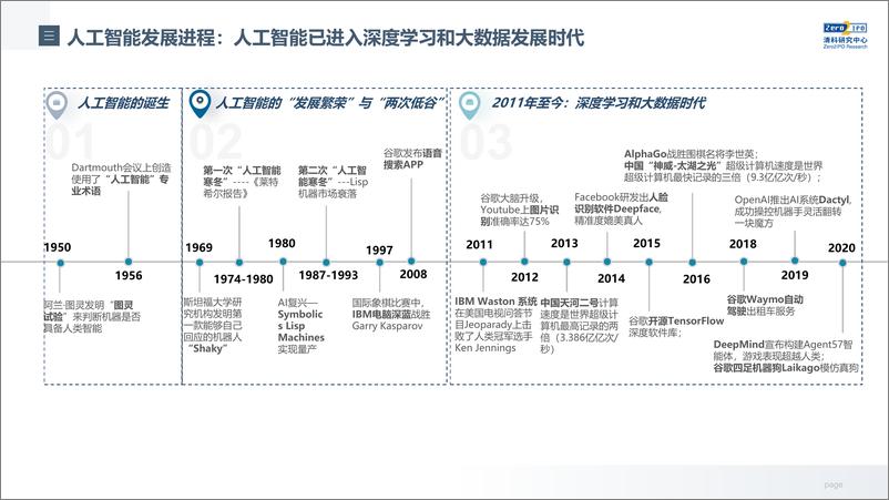 《2021-12-25-2021年中国人工智能领域投融资研究报告》 - 第3页预览图