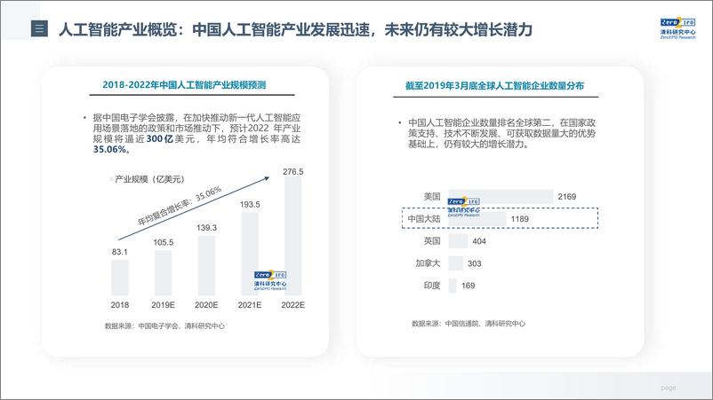 《2021-12-25-2021年中国人工智能领域投融资研究报告》 - 第4页预览图