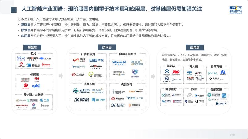 《2021-12-25-2021年中国人工智能领域投融资研究报告》 - 第6页预览图