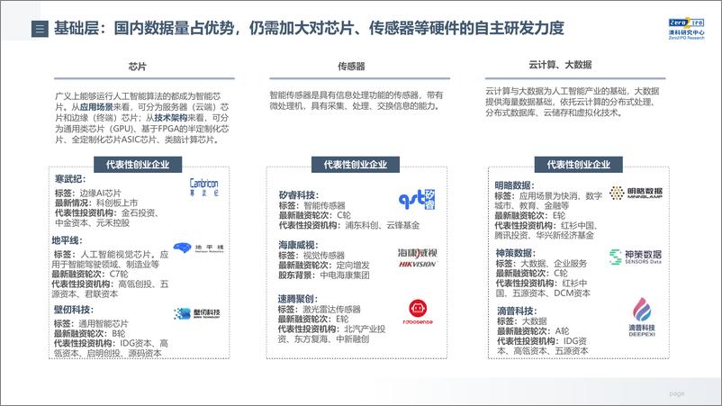 《2021-12-25-2021年中国人工智能领域投融资研究报告》 - 第8页预览图