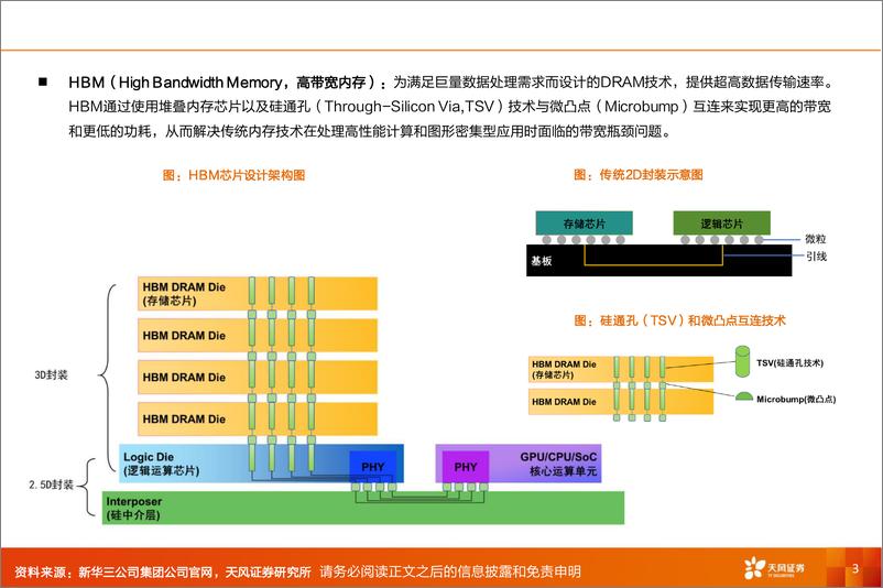 《专用设备行业深度研究：HBM，堆叠互联，方兴未艾-241119-天风证券-37页》 - 第3页预览图