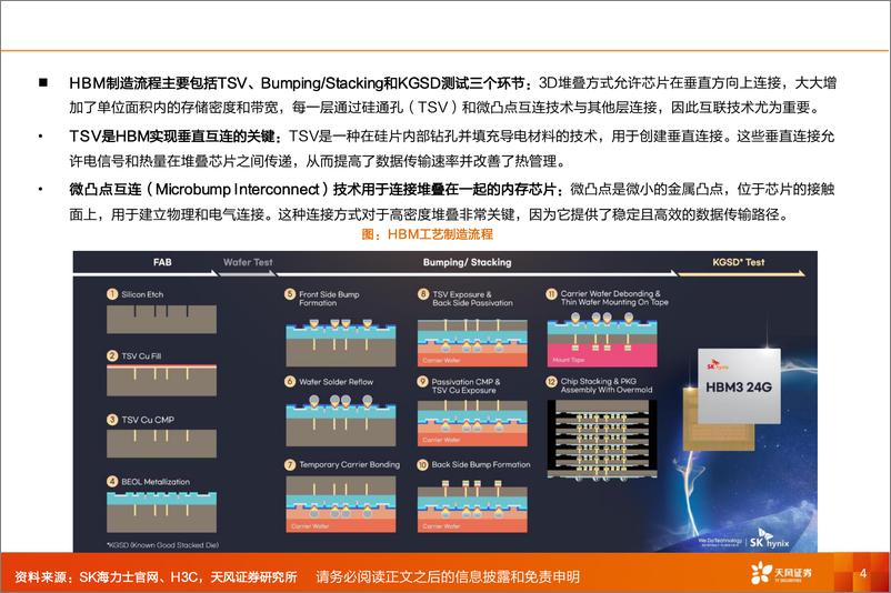 《专用设备行业深度研究：HBM，堆叠互联，方兴未艾-241119-天风证券-37页》 - 第4页预览图