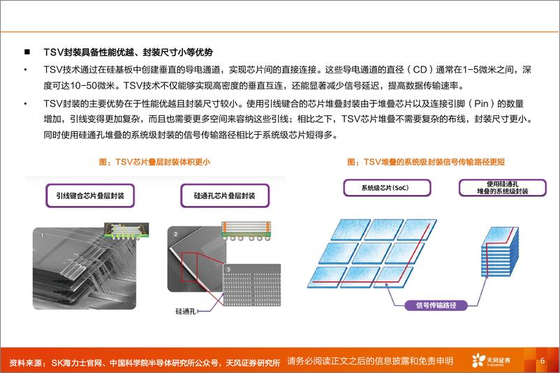 《专用设备行业深度研究：HBM，堆叠互联，方兴未艾-241119-天风证券-37页》 - 第6页预览图