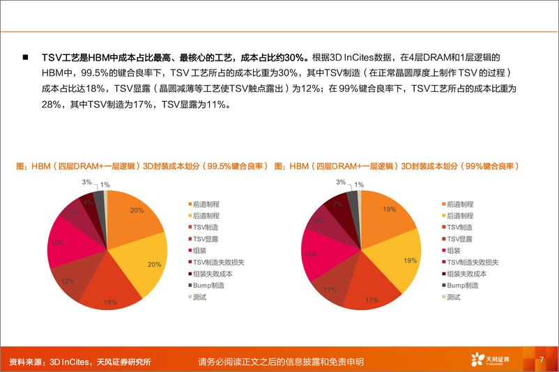 《专用设备行业深度研究：HBM，堆叠互联，方兴未艾-241119-天风证券-37页》 - 第7页预览图