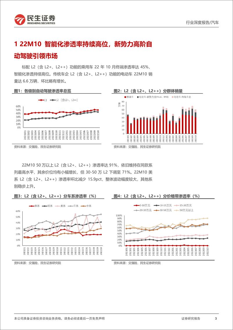 《智能汽车行业全景数据库月度跟踪：22M10智能化渗透率持续高位，抬头显示再创新高-20221202-民生证券-17页》 - 第4页预览图