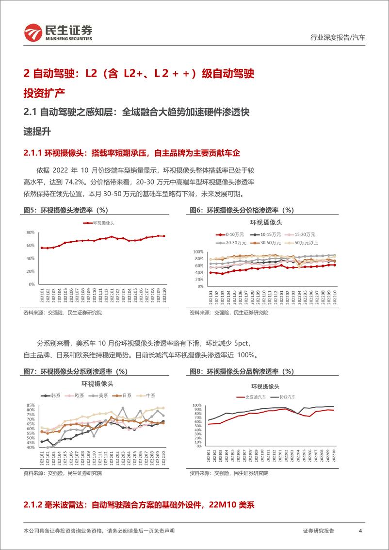 《智能汽车行业全景数据库月度跟踪：22M10智能化渗透率持续高位，抬头显示再创新高-20221202-民生证券-17页》 - 第5页预览图