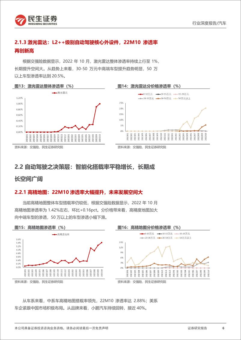 《智能汽车行业全景数据库月度跟踪：22M10智能化渗透率持续高位，抬头显示再创新高-20221202-民生证券-17页》 - 第7页预览图