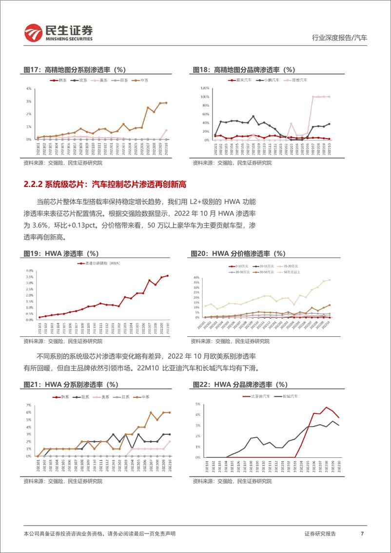 《智能汽车行业全景数据库月度跟踪：22M10智能化渗透率持续高位，抬头显示再创新高-20221202-民生证券-17页》 - 第8页预览图