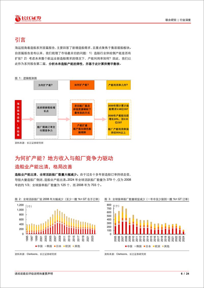 《交通运输行业海运视角看造船：供给篇，有远虑，无近忧-241129-长江证券-24页》 - 第6页预览图