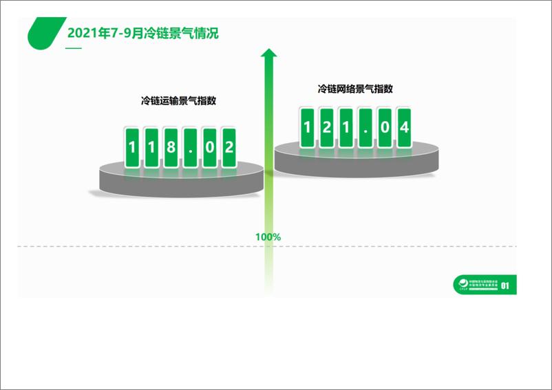 《中国冷链运输和网络景气指数第三季度报告发布-19页》 - 第8页预览图