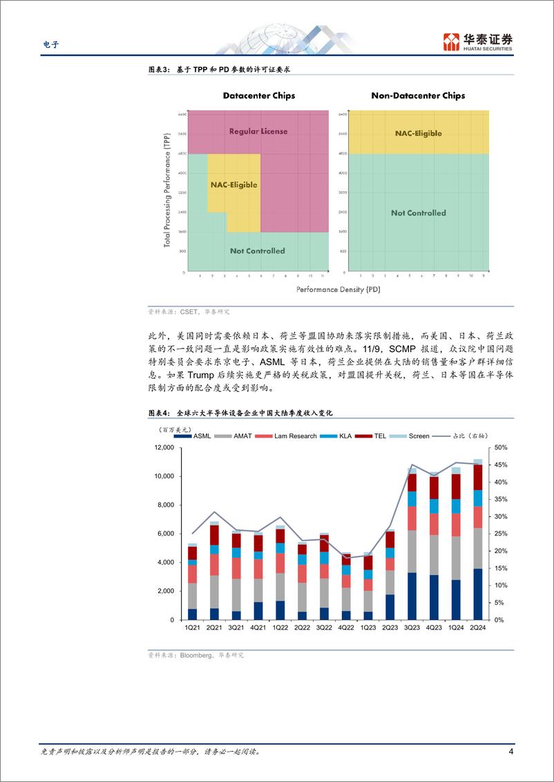 《电子行业：Trump＋2.0对科技产业发展路径影响的初步分析-241112-华泰证券-13页》 - 第4页预览图