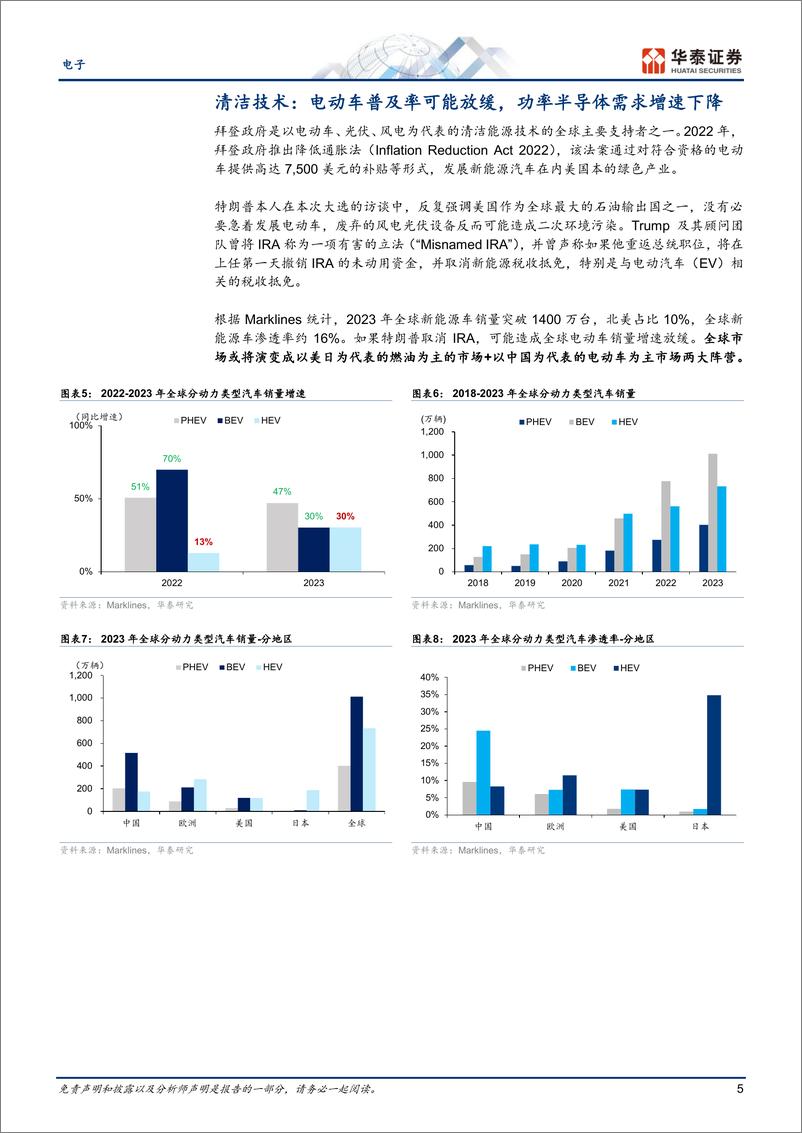 《电子行业：Trump＋2.0对科技产业发展路径影响的初步分析-241112-华泰证券-13页》 - 第5页预览图