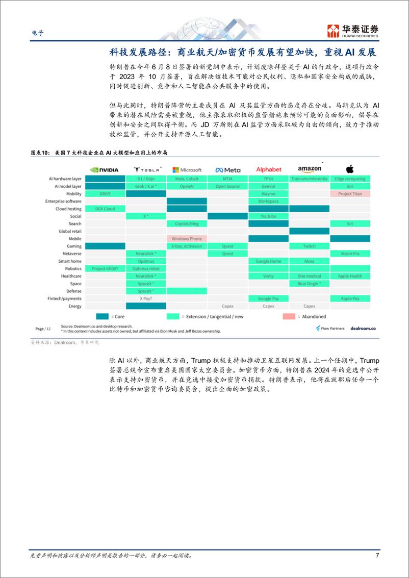 《电子行业：Trump＋2.0对科技产业发展路径影响的初步分析-241112-华泰证券-13页》 - 第7页预览图