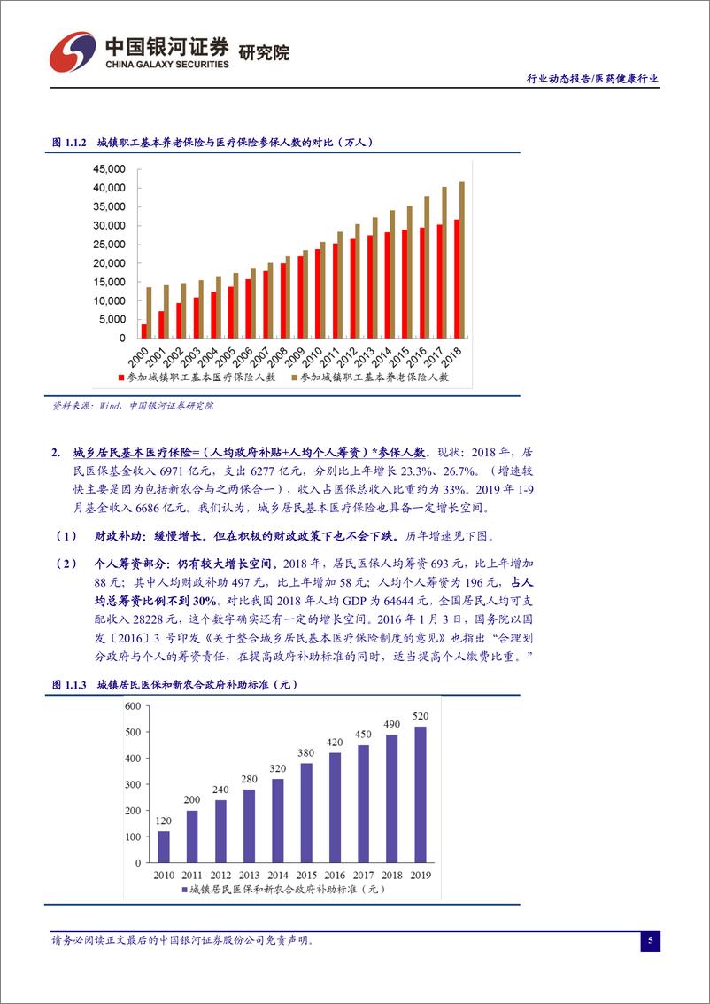 《医药行业11月动态报告：短期波动不改行业长期乐观-20191121-银河证券-70页》 - 第7页预览图