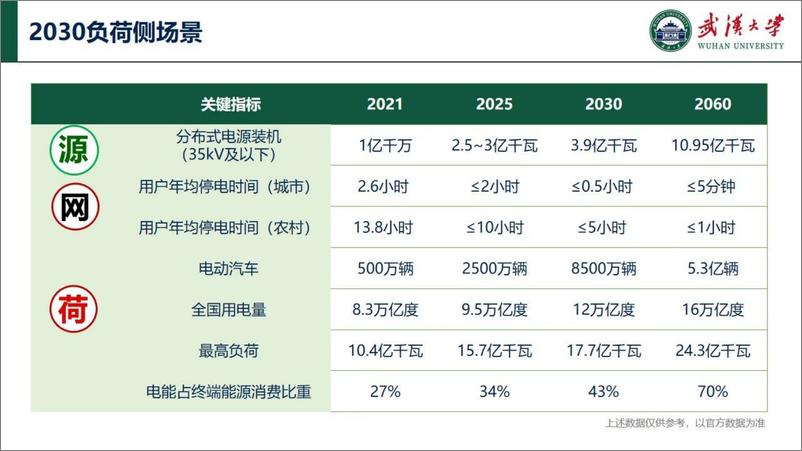 《武汉大学：2024新型配电系统关键技术与展望报告-37页》 - 第6页预览图