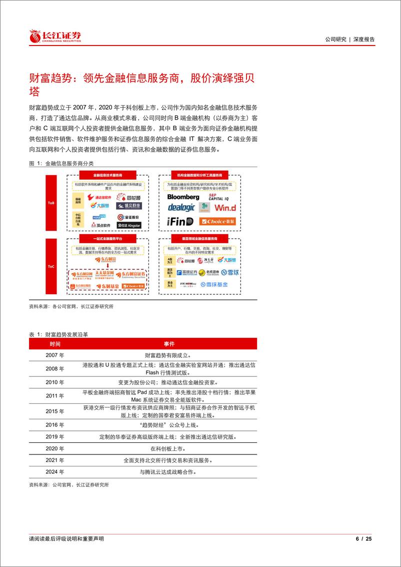 《财富趋势(688318)拥抱AI革新应用，发力C端成长可期-240607-长江证券-25页》 - 第6页预览图