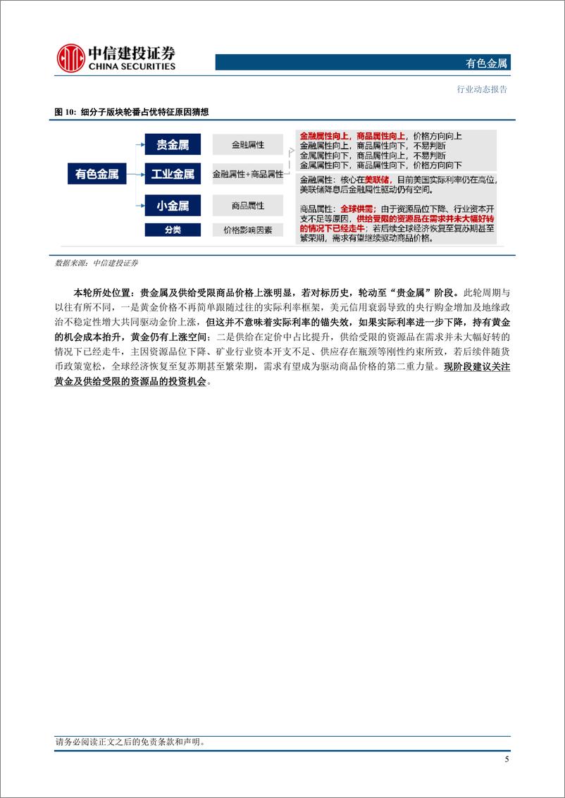 《有色金属行业：Q1有色板块基金持仓环增1.58pct，供给受限的资源品持仓占比仍有提升空间-240512-中信建投-17页》 - 第7页预览图