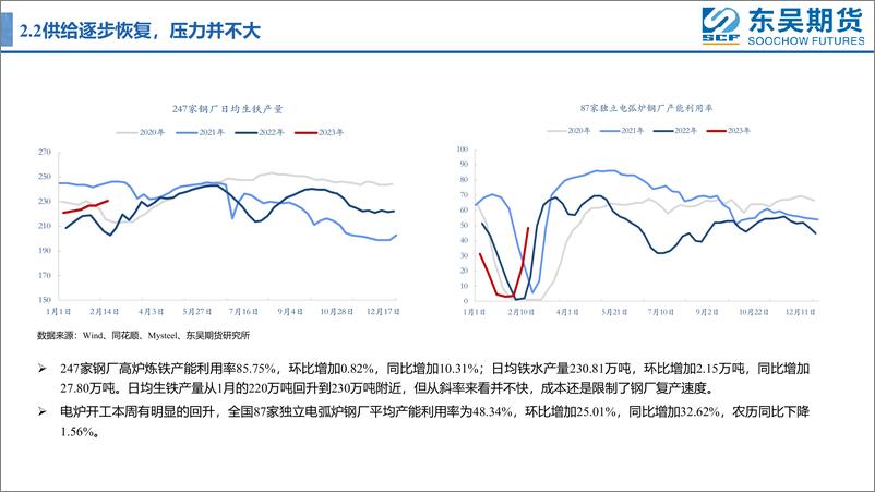 《需求回升，钢价震荡偏强运行-20230218-东吴期货-20页》 - 第8页预览图