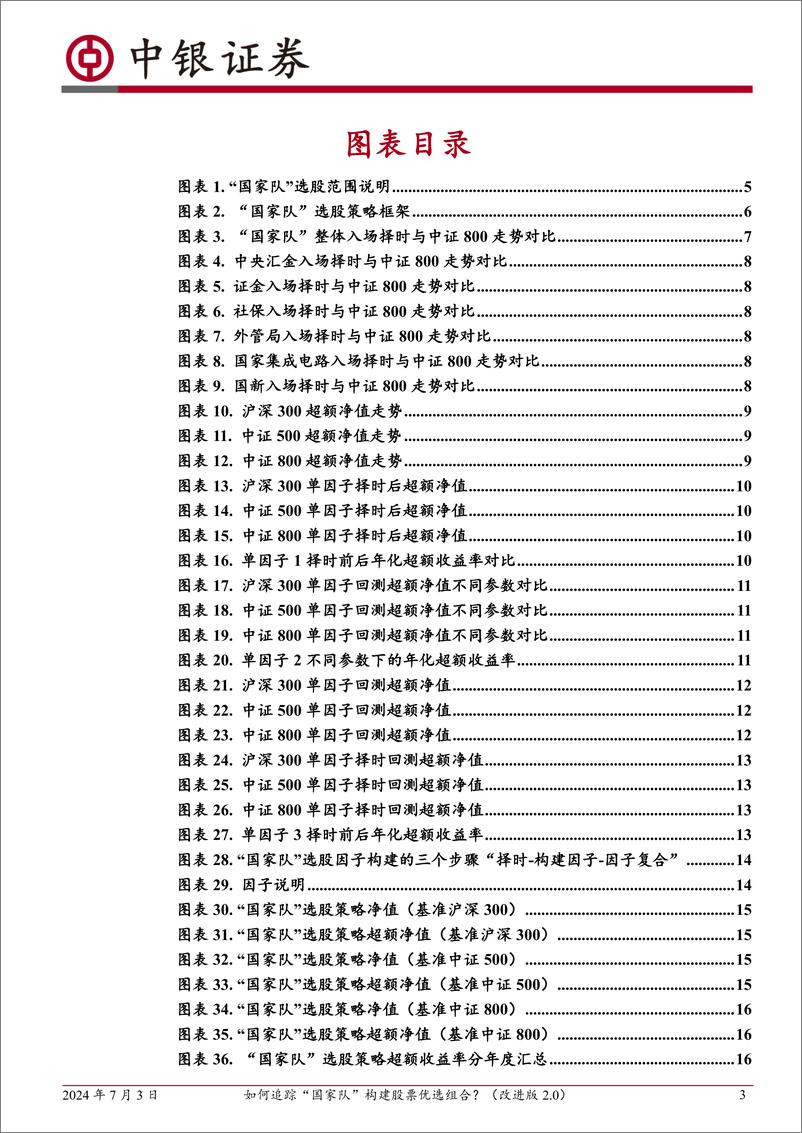 《中银证券-中银多因子选股系列-九-：如何追踪“国家队”构建股票优选组合？-改进版2.0》 - 第3页预览图