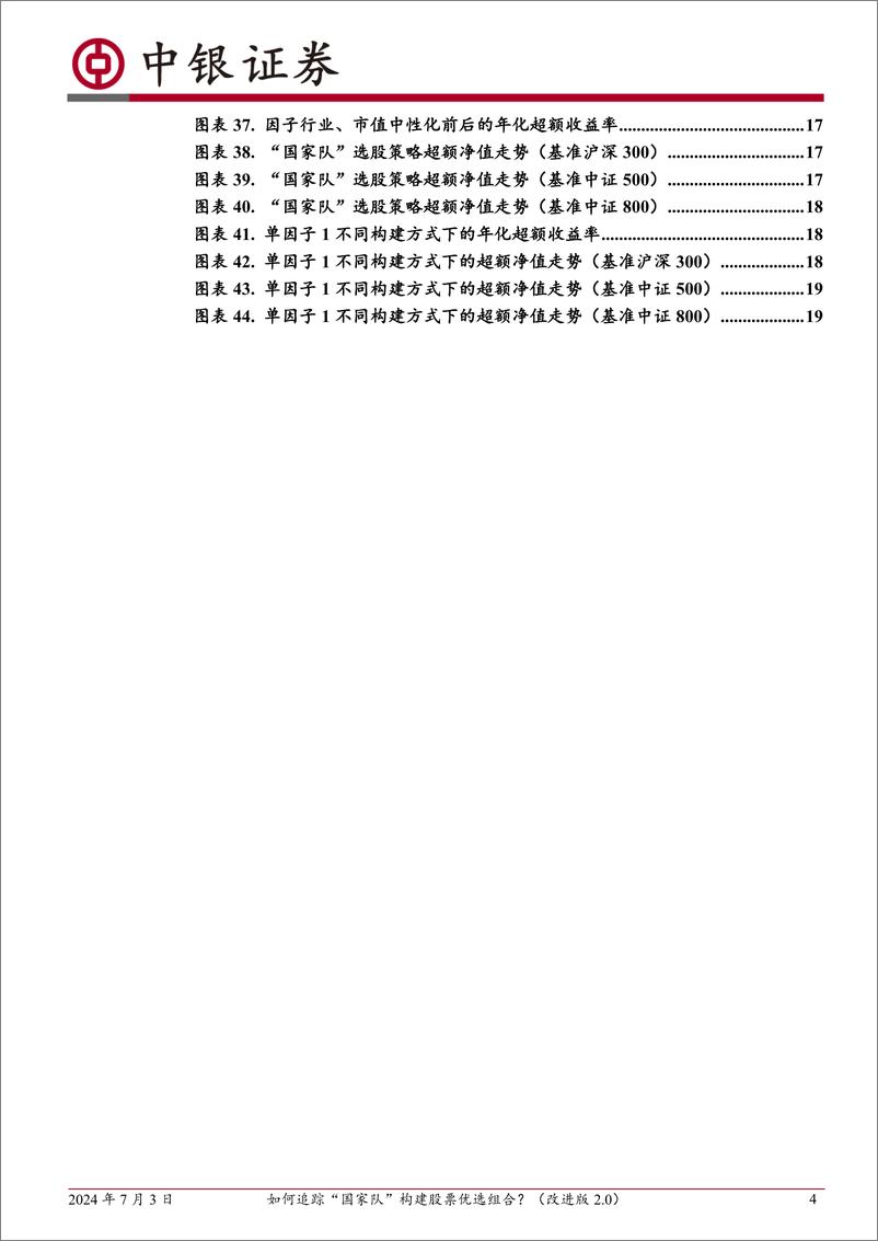 《中银证券-中银多因子选股系列-九-：如何追踪“国家队”构建股票优选组合？-改进版2.0》 - 第4页预览图