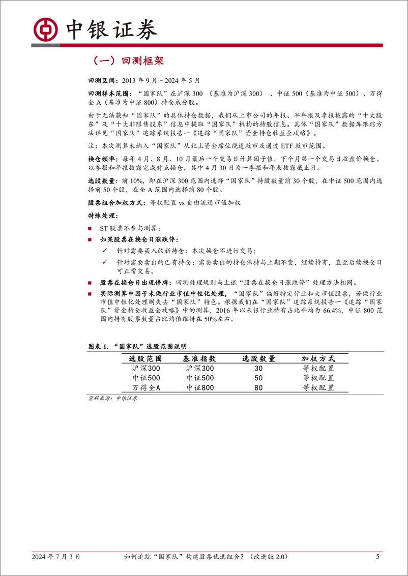 《中银证券-中银多因子选股系列-九-：如何追踪“国家队”构建股票优选组合？-改进版2.0》 - 第5页预览图