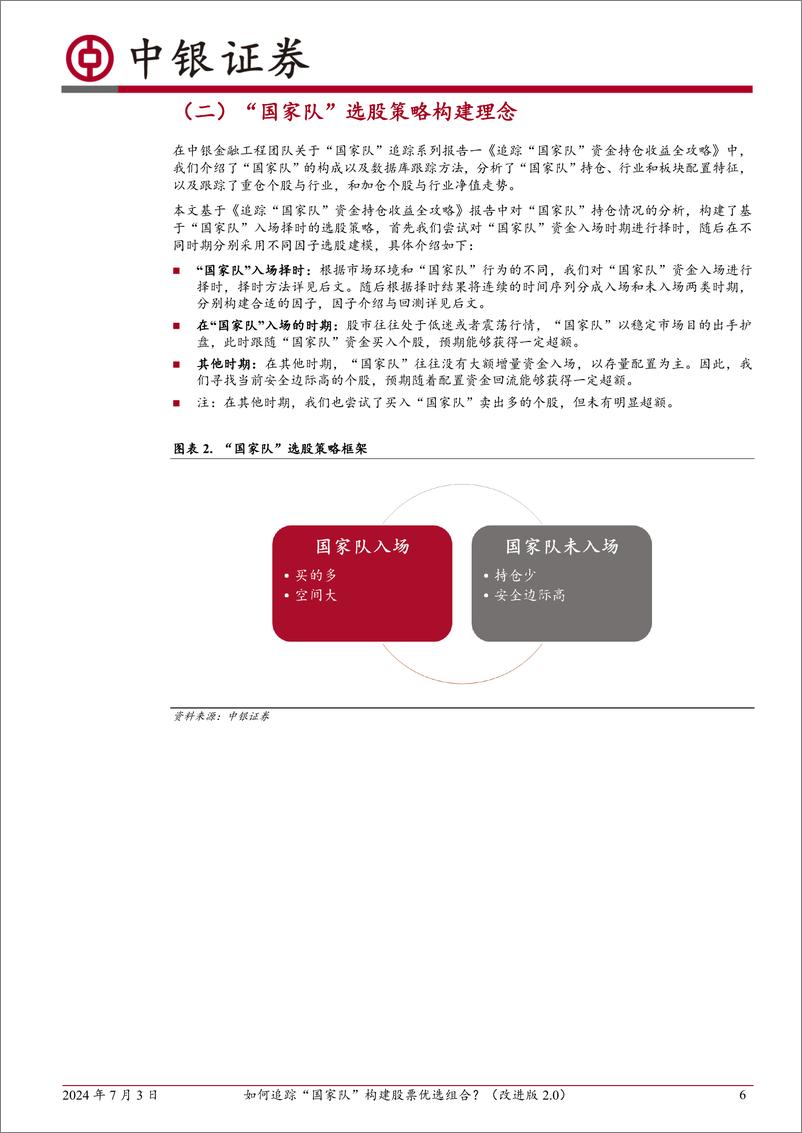 《中银证券-中银多因子选股系列-九-：如何追踪“国家队”构建股票优选组合？-改进版2.0》 - 第6页预览图