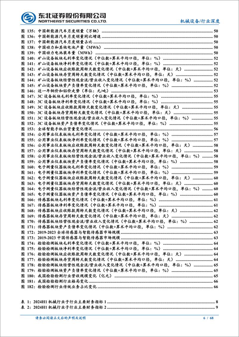 《机械设备行业板块2024半年报总结：上半年总体承压，关注细分板块积极变化-240902-东北证券-68页》 - 第6页预览图