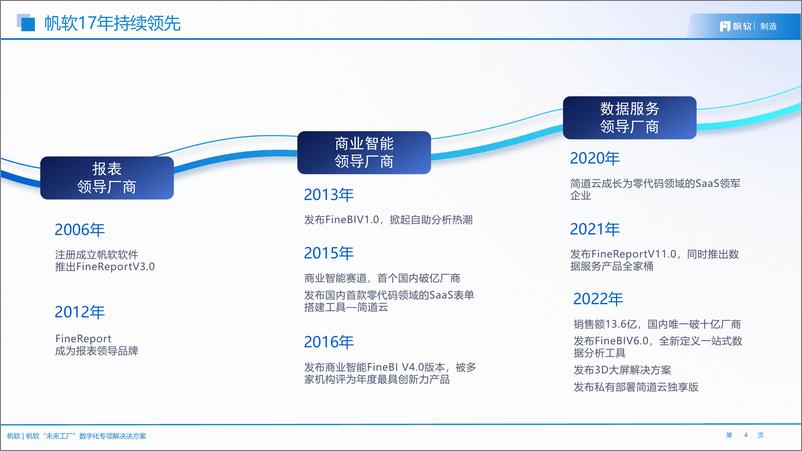 《帆软_未来工厂数据应用建设方案》 - 第4页预览图