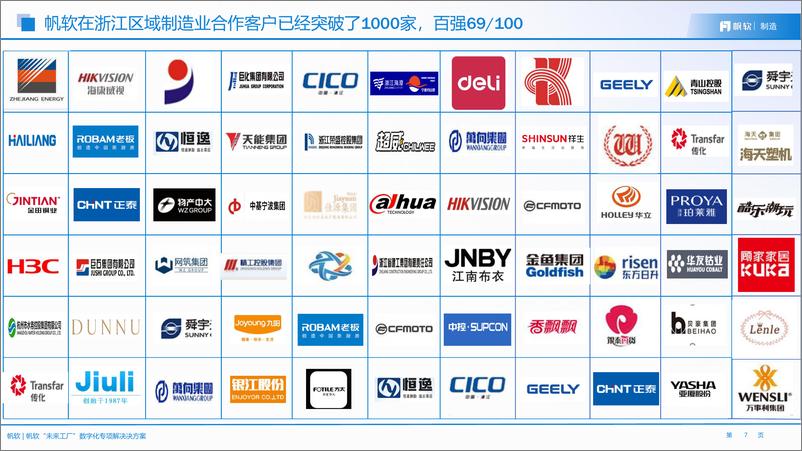 《帆软_未来工厂数据应用建设方案》 - 第7页预览图