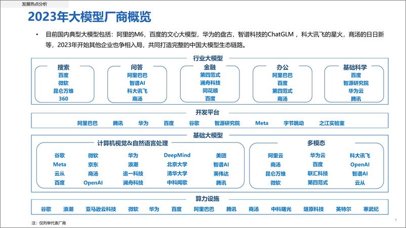 《人工智能大模型体验报告-新华社研究院》 - 第7页预览图