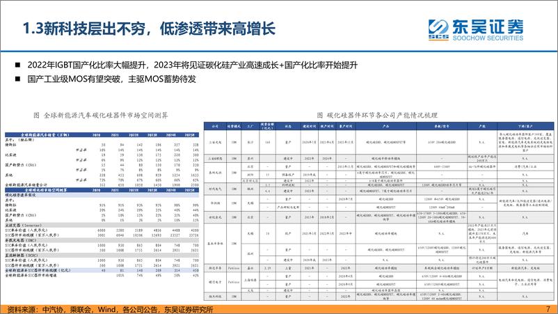 《海外科技硬件行业2023年度策略：期待补库+消费复苏，关注新技术放量-20221215-东吴证券-24页》 - 第8页预览图