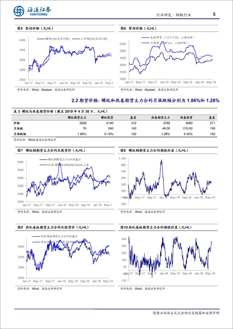 《钢铁行业：地产投资数据亮眼，凸显粗钢供给过剩-20190516-海通证券-16页》 - 第6页预览图