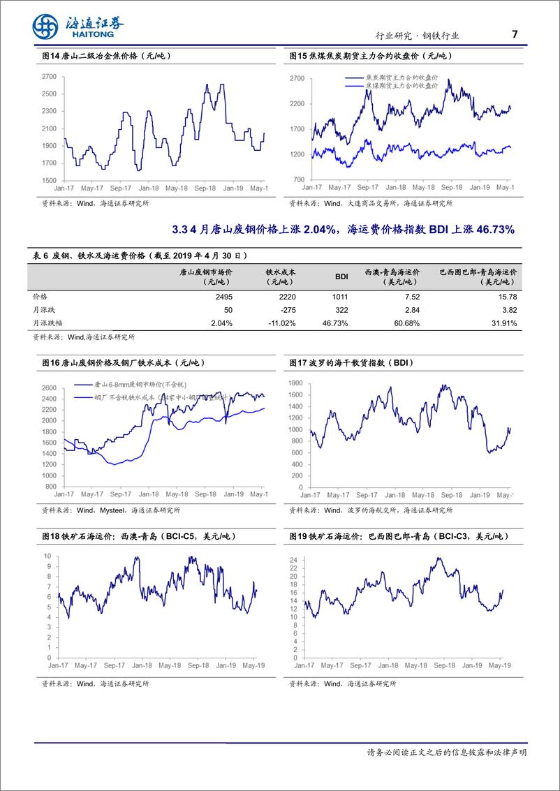 《钢铁行业：地产投资数据亮眼，凸显粗钢供给过剩-20190516-海通证券-16页》 - 第8页预览图