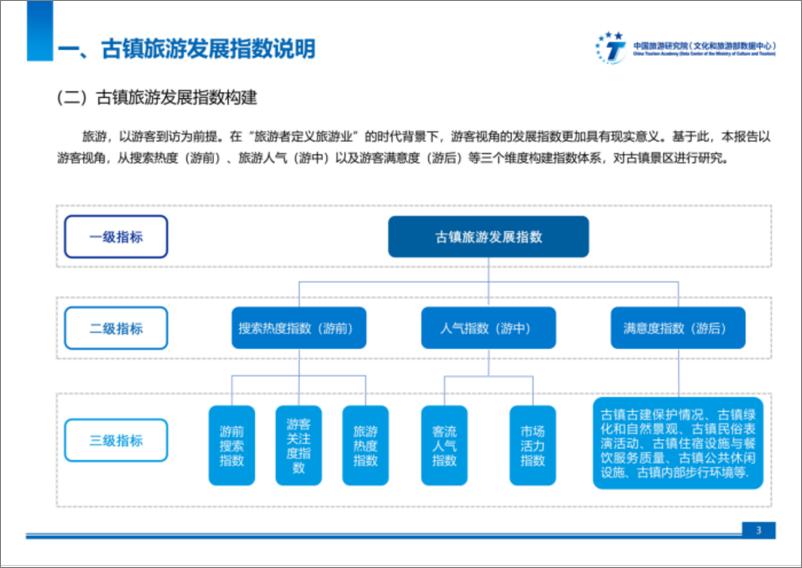 《中国旅游研究院_2024年古镇旅游发展指数报告》 - 第3页预览图