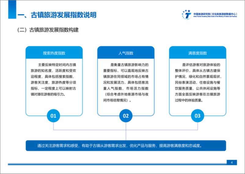 《中国旅游研究院_2024年古镇旅游发展指数报告》 - 第4页预览图