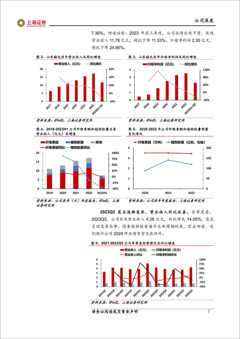 《山东赫达-002810.SZ-山东赫达深度报告：国内纤维素醚龙头，全球化布局成长可期-20240419-上海证券-27页》 - 第7页预览图