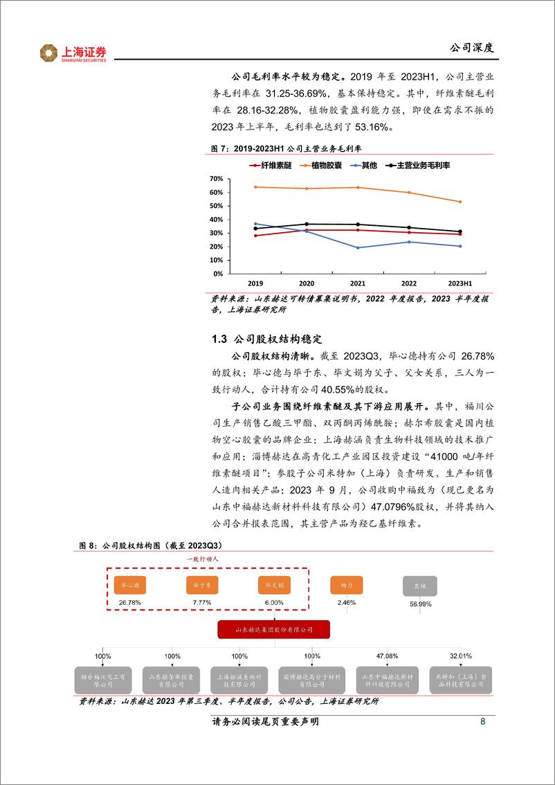 《山东赫达-002810.SZ-山东赫达深度报告：国内纤维素醚龙头，全球化布局成长可期-20240419-上海证券-27页》 - 第8页预览图