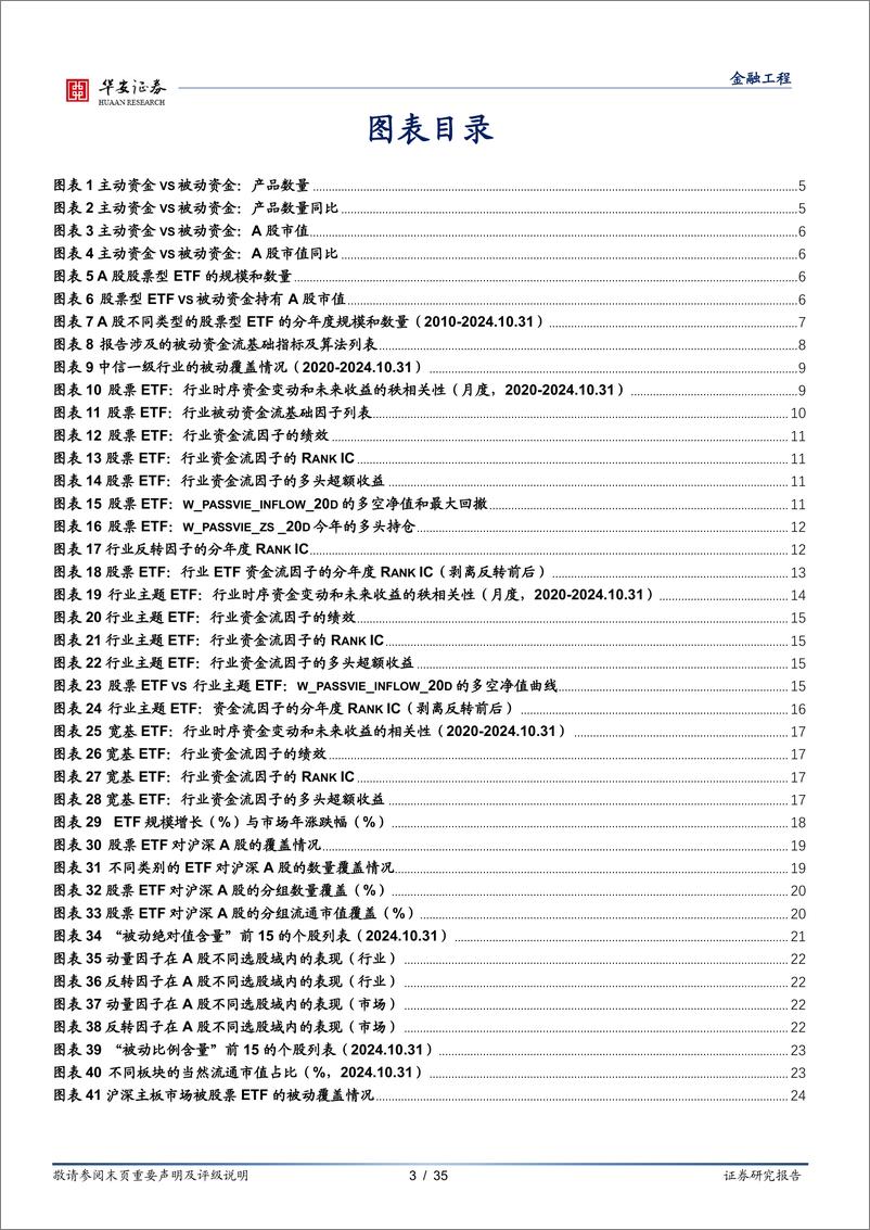 《量化研究系列报告之二十一，ETF资金流透视：被动化浪潮下行业与个股的演进-241224-华安证券-35页》 - 第3页预览图