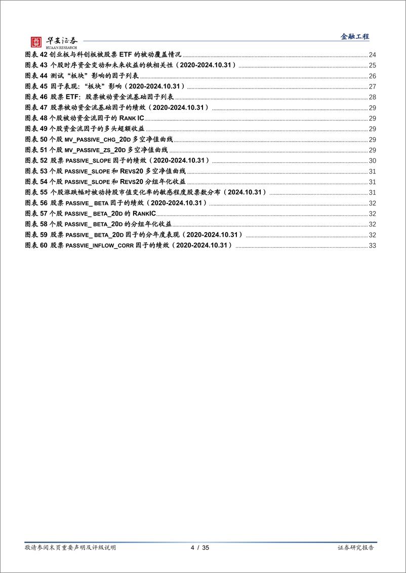 《量化研究系列报告之二十一，ETF资金流透视：被动化浪潮下行业与个股的演进-241224-华安证券-35页》 - 第4页预览图