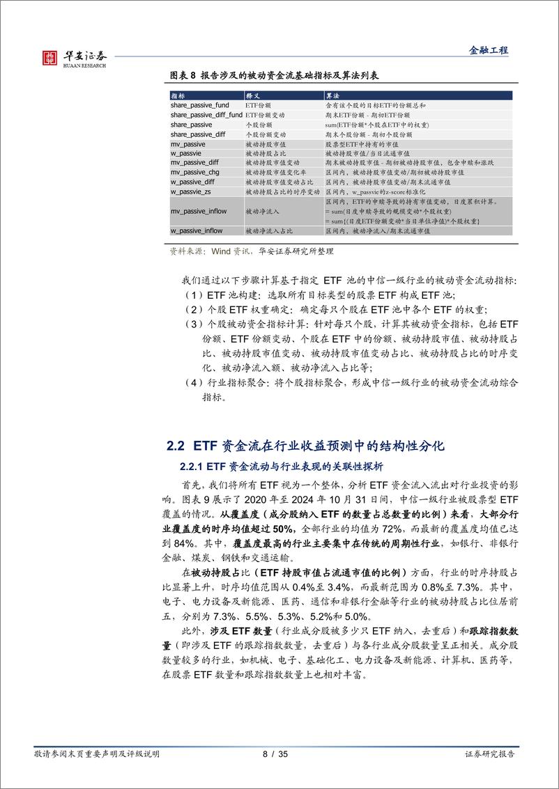 《量化研究系列报告之二十一，ETF资金流透视：被动化浪潮下行业与个股的演进-241224-华安证券-35页》 - 第8页预览图