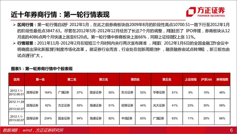 《2023证券行业投资策略报告：财富管理与投行双轮驱动，行业估值有望底部反弹-20221230-方正证券-48页》 - 第7页预览图