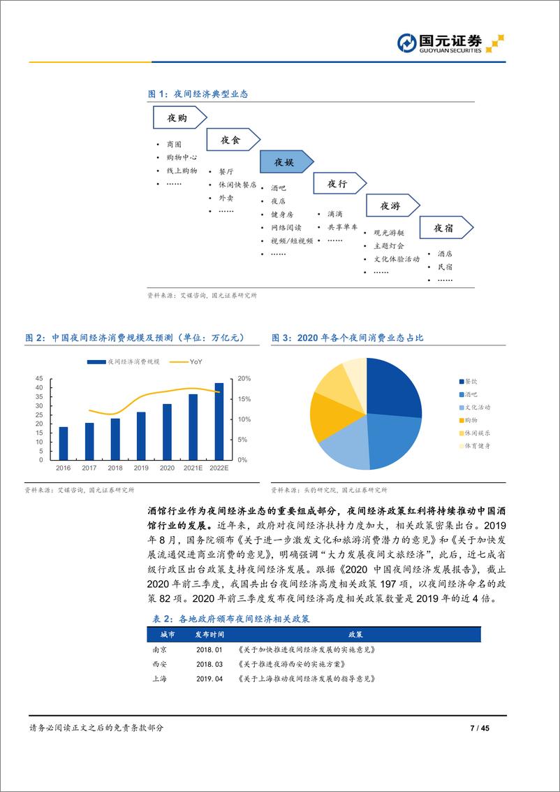 《小酒馆行业深度报告：高速成长黄金赛道，连锁龙头孵化在即-国元证券-20220114》 - 第8页预览图