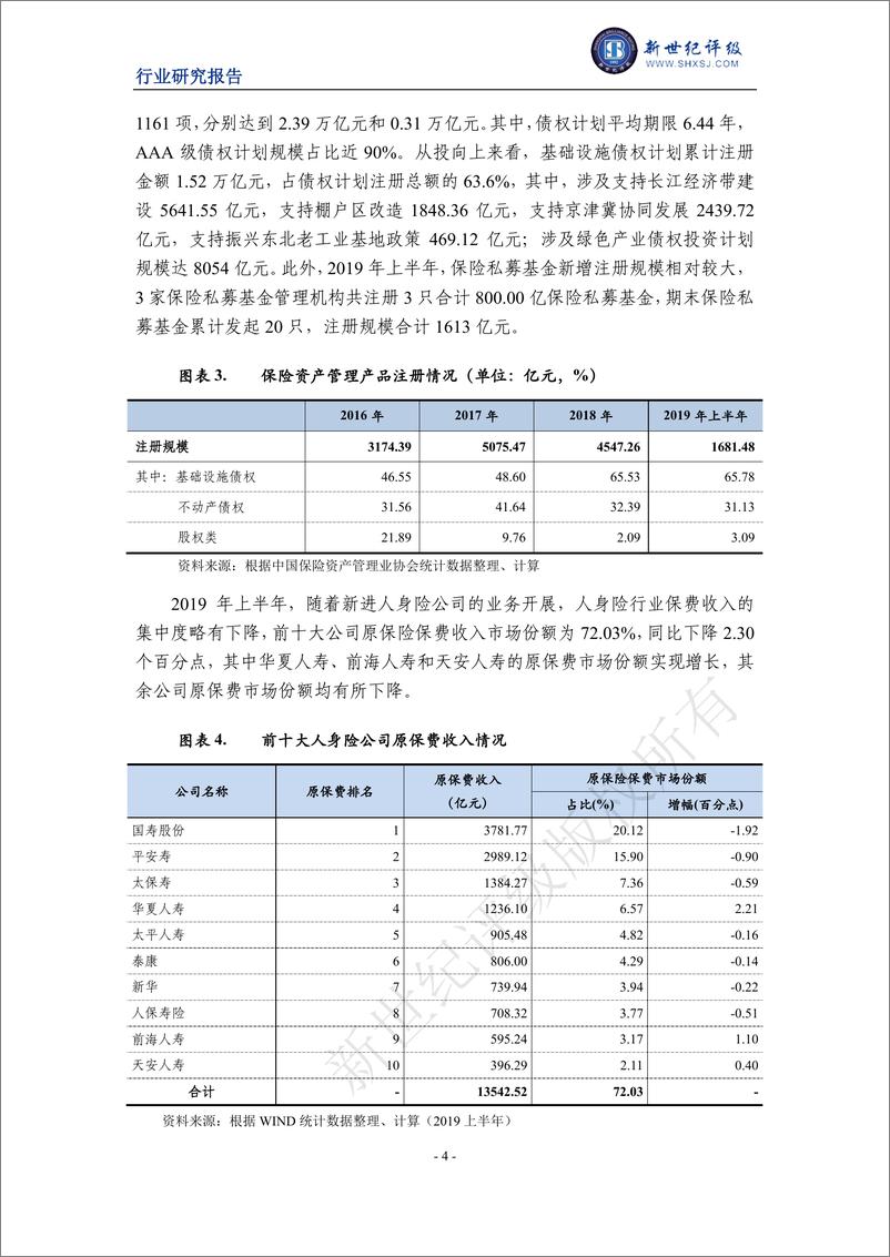 《新世纪评级-2019年上半年人身险行业信用观察-2019.9》 - 第5页预览图