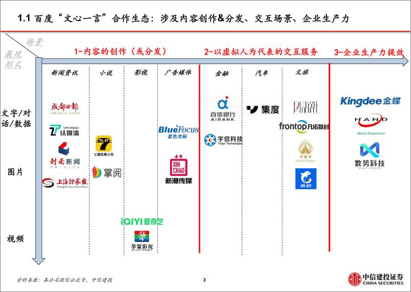 《传媒互联网行业AIGC系列跟踪（四）：应用如何落地-20230216-中信建投-26页》 - 第5页预览图