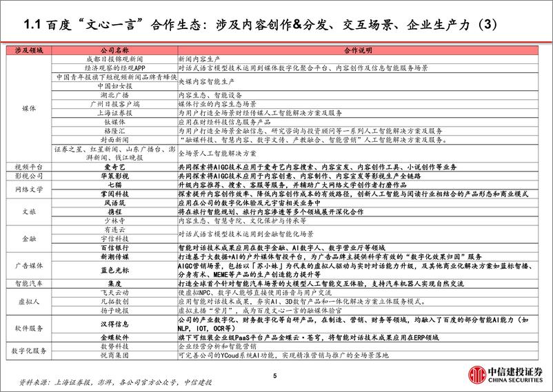 《传媒互联网行业AIGC系列跟踪（四）：应用如何落地-20230216-中信建投-26页》 - 第7页预览图