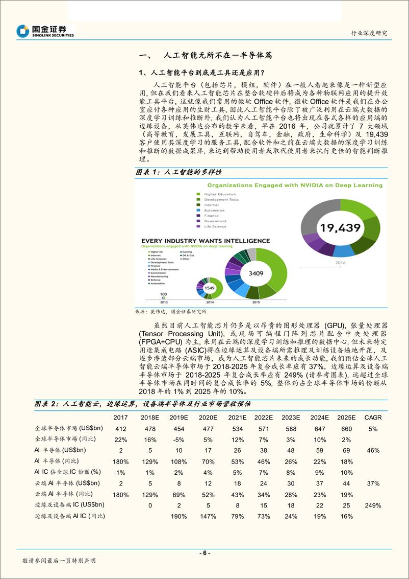 《半导体电子通信行业：人工智能无所不在-20190225-国金证券-64页》 - 第7页预览图