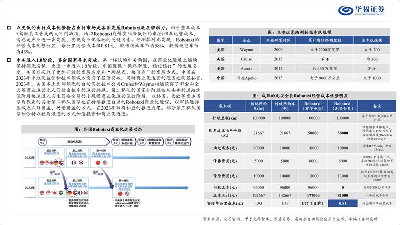 《计算机行业Robotaxi专题：Tesla拟推Robotaxi，国内商用自动驾驶有望加速推进-240508-华福证券-19页》 - 第4页预览图