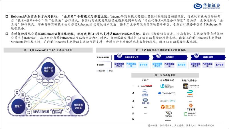 《计算机行业Robotaxi专题：Tesla拟推Robotaxi，国内商用自动驾驶有望加速推进-240508-华福证券-19页》 - 第5页预览图