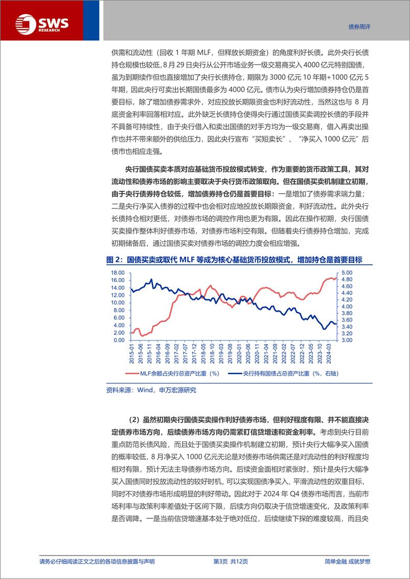 《国内债市观察月报(202409)：央行净买入国债后，9月债市还会季节性调整吗？-240831-申万宏源-12页》 - 第3页预览图